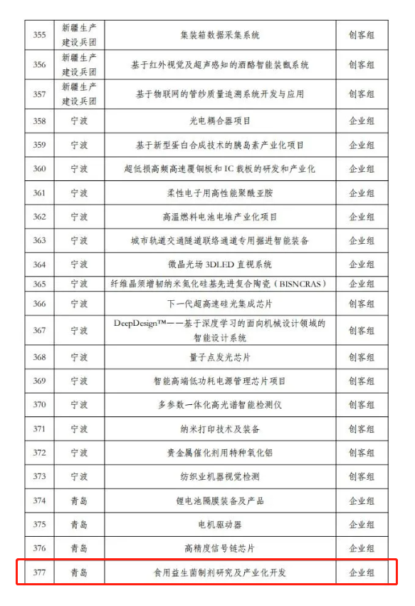 諾森生物500強(qiáng) 諾森生物500強(qiáng)